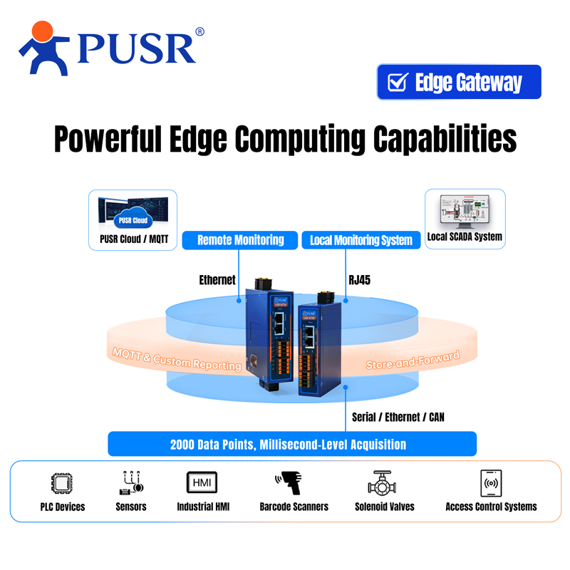 Convertisseur industriel PUSR  - Power Over Ethernet avis et prix