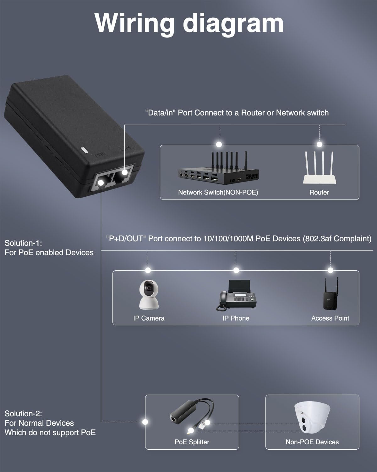 Adaptateur d'alimentation Giga - Power Over Ethernet avis et prix